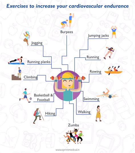 How To Improve Cardiovascular Performance