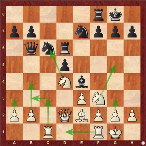how to improve chess pattern recognition