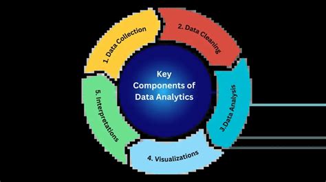 how to improve data analytics skills
