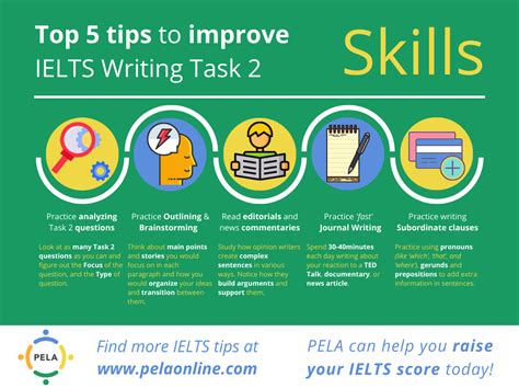 how to improve ielts writing task 2