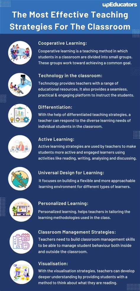 how to improve instruction in the classroom