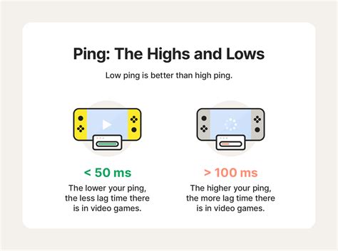 How To Improve Ping Speed