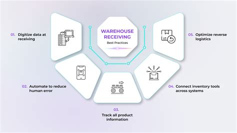 How To Improve Warehouse Receiving Process