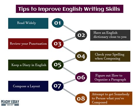 how to improve writing skills in english as a second language