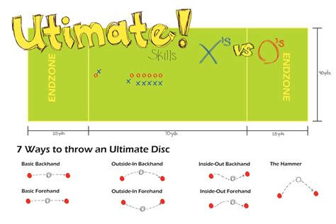 how to improve your ultimate frisbee game