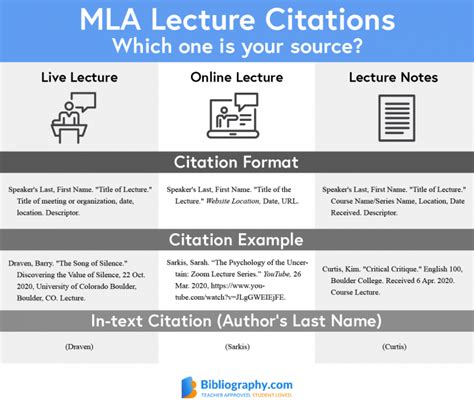 how to in text citation a speech mla