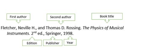 how to in text cite a book in mla format