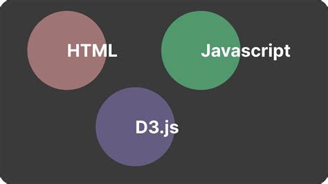 how to include d3 js in html