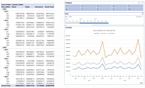 Data Analysis in Excel Made Easy