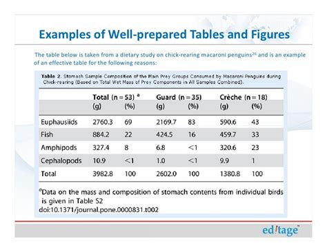 How To Include Tables In Table Of Figures