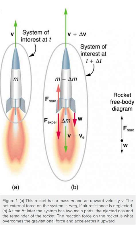 How To Increase Acceleration Of Rocket