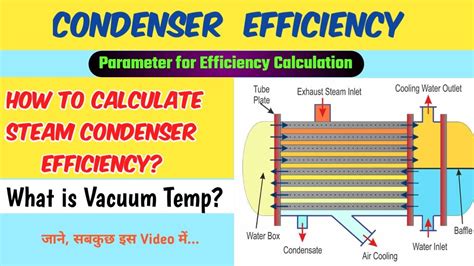 How To Increase Condenser Efficiency