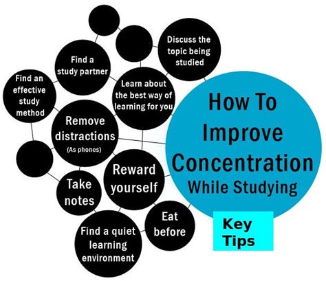 how to increase focus and memory retention