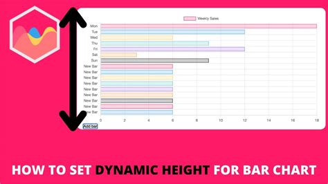 How To Increase Height Of Chart Js
