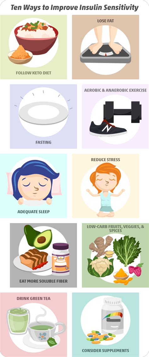 How To Increase Insulin Sensitivity