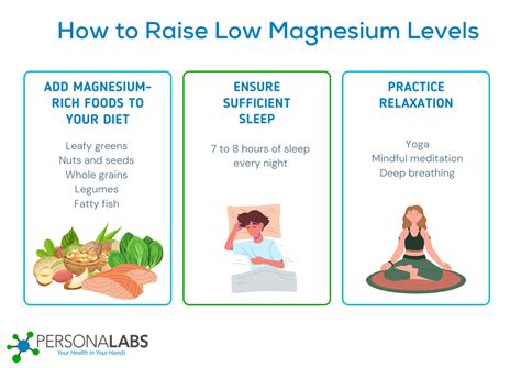 How To Increase Magnesium Levels