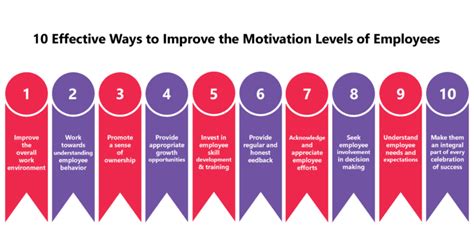how to increase motivation in the workplace