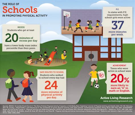 how to increase physical activity in schools