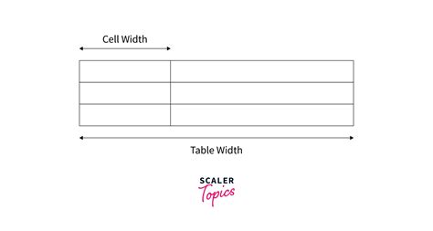 How To Increase Table Cell Width In Html