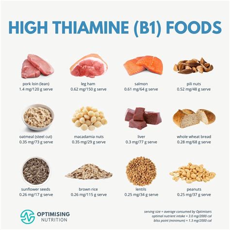How To Increase Thiamine Levels