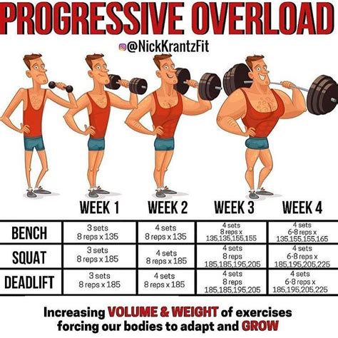 How To Increase Weight Strength Training