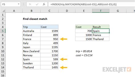 How To Index Match Closest Value In Excel