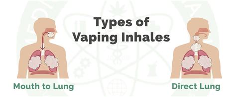how to inhale thc vape