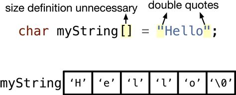 how to initialize null string in python