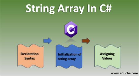how to initialize string array in c++