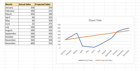 how to input data in excel chart
