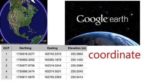 how to input multiple coordinates in google earth