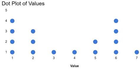 how to insert a dot plot in docs
