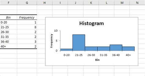 How To Insert A Histogram In Excel Mac