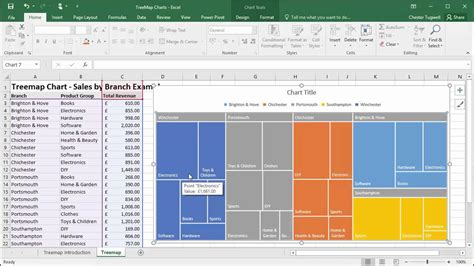 how to insert a treemap chart in excel