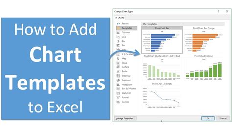 how to insert chart template in excel