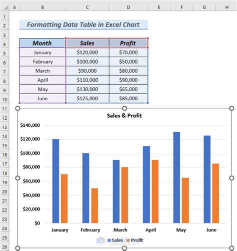 how to insert data table in excel chart