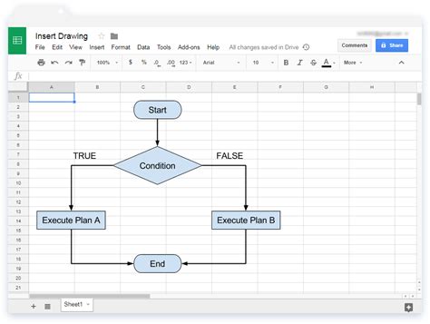 how to insert diagram in google sheets