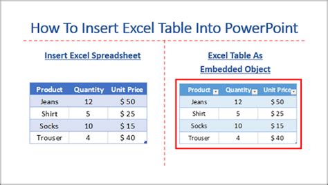 How To Insert Editable Excel Table Into Powerpoint