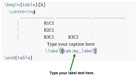 How To Insert Table In Latex