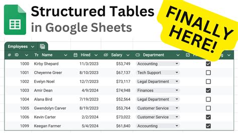 how to insert template table in google sheets