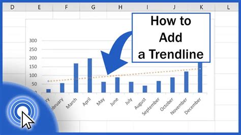 how to insert trend line in excel graph