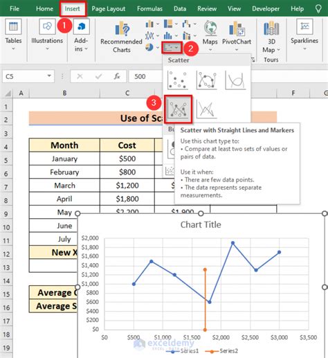 how to insert vertical line in excel graph