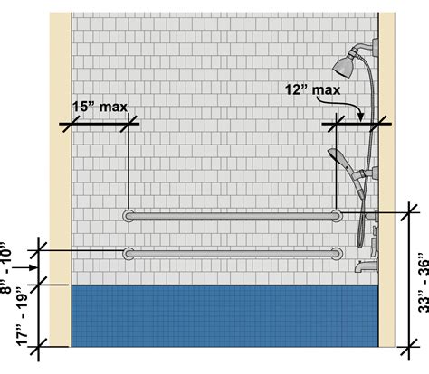 How To Install A Bath Bar