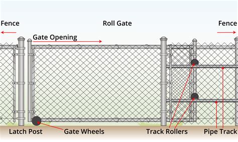 How To Install A Chain Link Rolling Gate