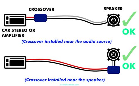 How To Install A Crossover In A Car