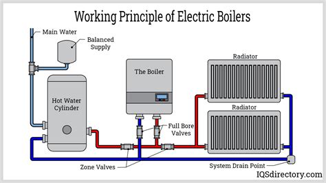 How To Install A Electric Boiler