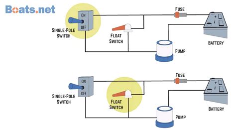 How To Install A Float Switch On A Boat