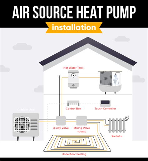 How To Install A Heat Pump System