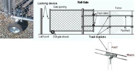 How To Install A Rolling Gate
