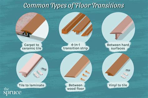 How To Install A Transition Between Carpet And Laminate